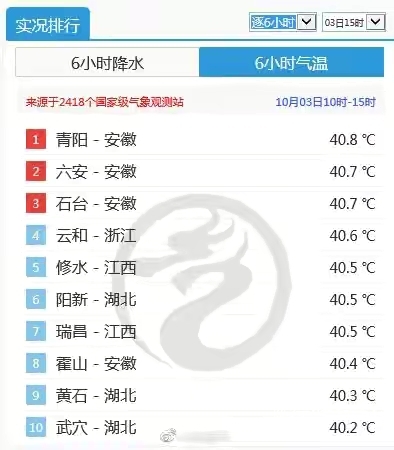 最高记录 最高记录